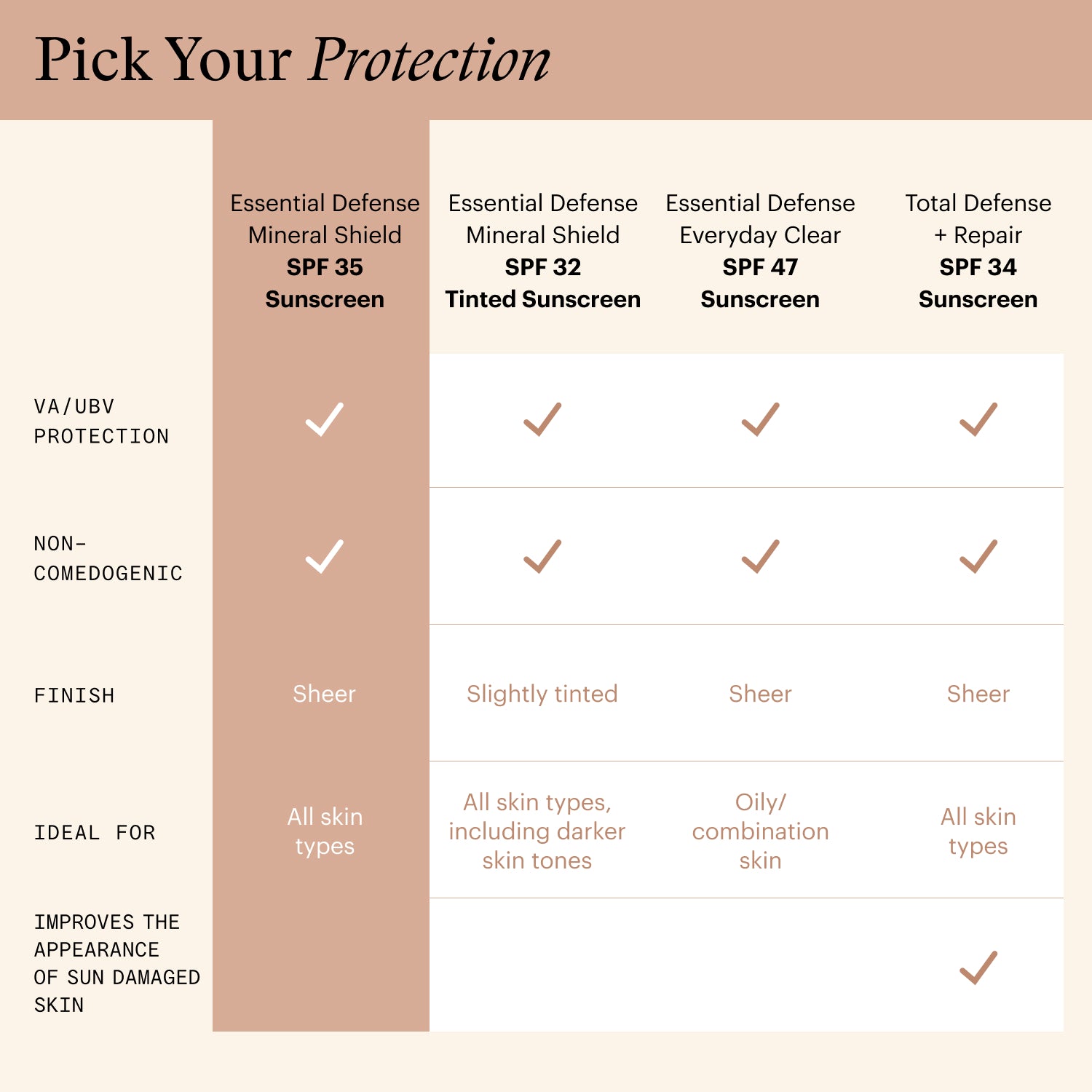 SkinMedica Essential Defense Mineral Shield Broad Spectrum SPF 35 (1.85 oz)